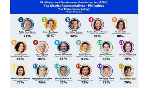 district 1 manila councilors